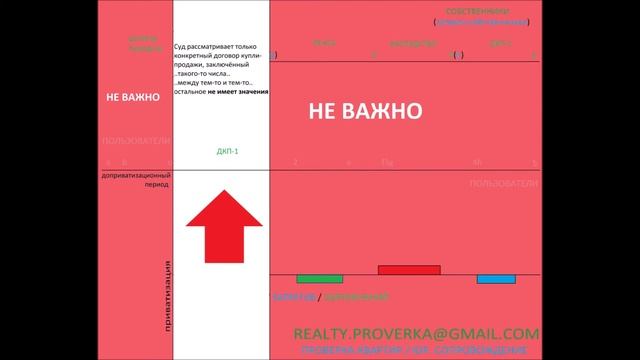 МИФЫ и ЗАБЛУЖДЕНИЯ рынка недвижимости! Как проверить квартиру перед покупкой на юридическую чистоту