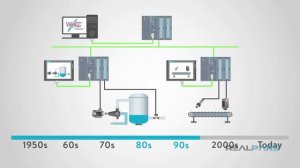 What is SCADA?