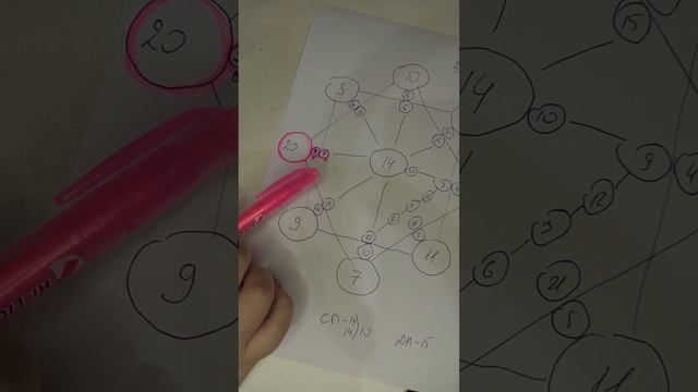 Детско родительская карма в матрице судьбы - как читать линию и точки
