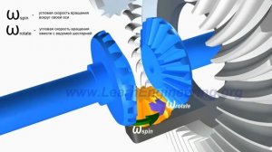 Как работает дифференциал при повороте автомобиля