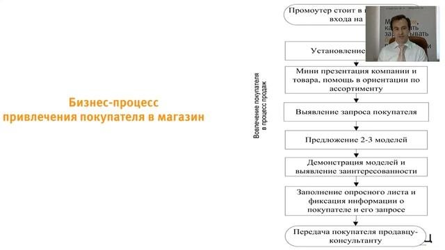 Как выстроить правильные бизнес-процессы в мебельной компании