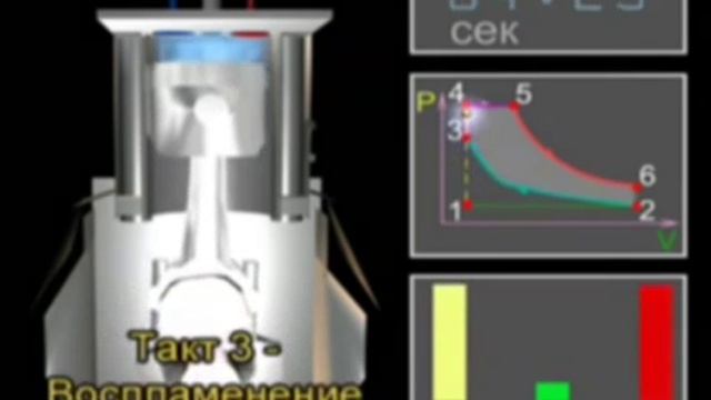 Работа дизельного двигателя