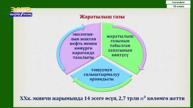 10-класс | География | Минералдык жана жер ресурстары. Cуу жана биологиялык ресурстар смотреть онлайн