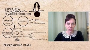 Структура гражданского правоотношения