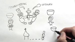 Что разделило христиан на католиков и православных?
