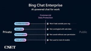 Microsoft Reveals Chat GPT Powered Visual Search for Bing