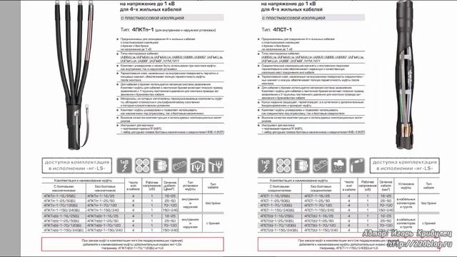 Термоусаживаемая муфта для кабелей небольшого сечения смотреть онлайн