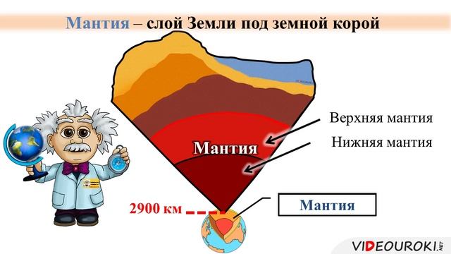 11. Земля и её внутреннее строение