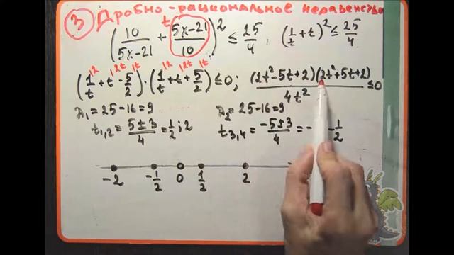 Дробно-рациональные неравенства