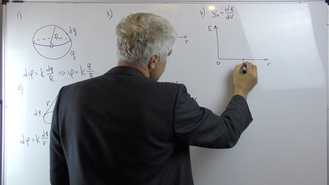 Электричество и магнетизм Лекция 3 часть 3 Аддитивность Примеры вычисления потенциала систем зарядов смотреть онлайн