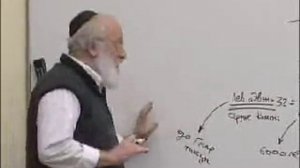 Основы каббалы, урок 27, ч. 4, 2003-03-30. Статья "Введение в науку Каббала" (Птиха) - урок 6, ч.2