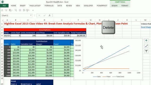 Highline Excel 2013 Class Video 49: Break Even Analysis Formulas & Chart, Plotting Break Even Point смотреть онлайн