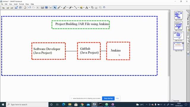 #Devops Building Jar File using Jenkins | Ekascloud | English смотреть онлайн