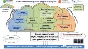 А.И. Боровков. Новая парадигма проектирования и Цифровые Фабрики Будущего