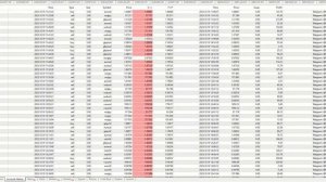 Live Trading Best Forex EA  ( Scalping Robot )  |  Today Results $208,725