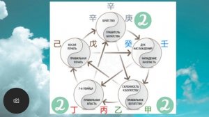 Как узнать свои сильные стихии в гороскопе?