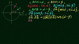 Косинус разности и суммы двух углов. Тригонометрия-6