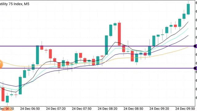 How to make $5000 daily Secret Scalping strategy VX75 index смотреть онлайн