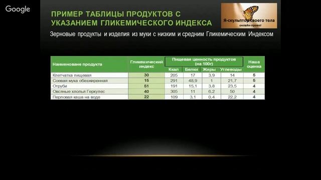 Что съесть, чтобы похудеть смотреть онлайн