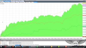 Определяем Номер месяца в TSLab