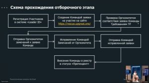 Очная консультация по вопросам проведения Сателлита №2 конкурса «Экстренный поиск»