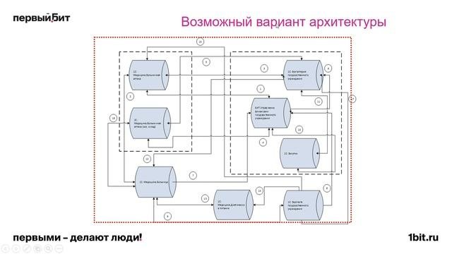 Управление медицинским учреждением в современных условиях