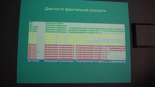 Функциональный подход в диагностике и лечении деформации стоп у детей