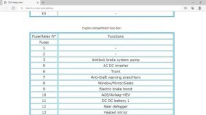 2018 Chevrolet Malibu Fuse Box Info | Fuses | Location | Diagrams | Layout