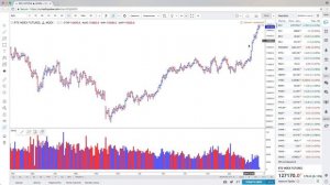 Настройка TradingView – Часть 2 | Объем, склеенные фьючерсы, торговые заявки