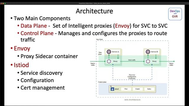 Istio Service Mesh for Kubernetes Easy Simplified Explanation смотреть онлайн