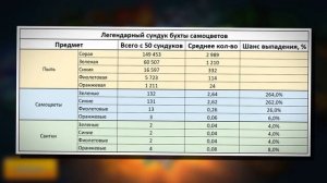 Что нужно покупать в бухте??Сравниваем сундук и фиолетовые самоцветы?Hustle Castle