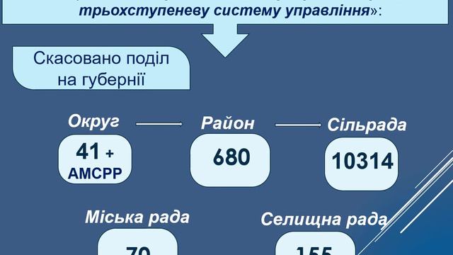 Ч. 2 Українська держава: Історія творення. Адміністративний устрій на українських землях