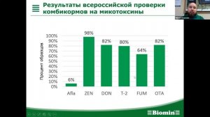 Микотоксины в кормах для гидробионтов: оценка рисков и пути профилактики