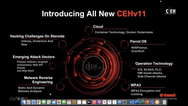 Разбираем обновления в программе CND от EC Council смотреть онлайн