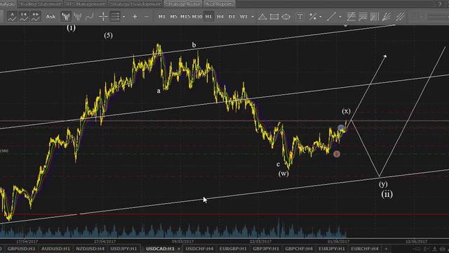 iPA-Трейдинг. Выпуск №200. Волновой анализ рынка Forex на 02.06.2017. смотреть онлайн