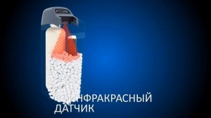 Умягчители воды eVOLUTION от EcoWater Systems