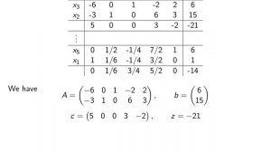 V5-04. Linear Programming. Matrix representation of the Simplex Algorithm.