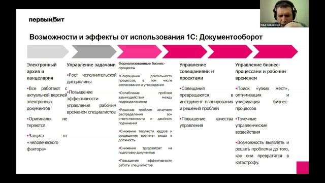 Часть 3: Организация оперативного управления и документооборота на примере внедрения в агрохолдинге