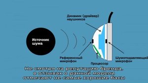 Подборка вакуумных наушников с Алиэкспресс — ТОП 10 недорогих проводных моделей