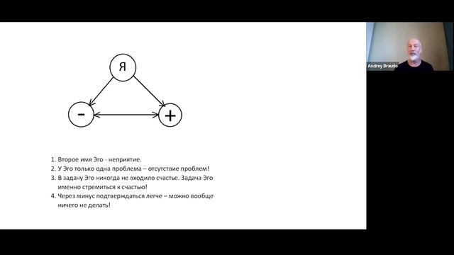 Андрей Браудо - Применимость направления Адвайты в индивидуальной практике и работе  с командами