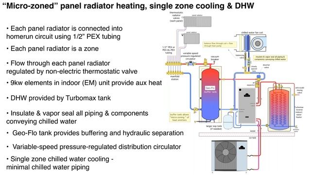 Part 4: Example Systems Using Enertech Air to Water Heat Pumps смотреть онлайн