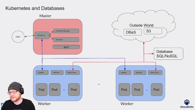 Persist Your Data In an Ephemeral K8s Ecosystem смотреть онлайн