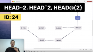 Чем отличаются HEAD~2, HEAD^2 и HEAD@{2}