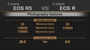 Canon EOS R5 vs Canon EOS R