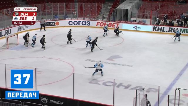 Артём Жуков – Лучший защитник МХЛ сезона 2022/2023! Artyom Zhukov highlights смотреть онлайн