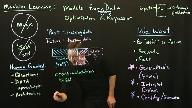 Machine Learning and Cross-Validation смотреть онлайн