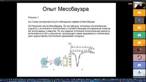 Эффект Мессбауэра: основы и применение - проект Ивана