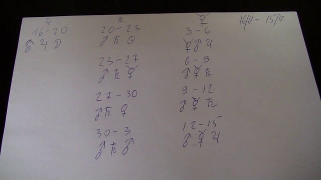 Ведическая астрология. 3 вида скорпионов смотреть онлайн