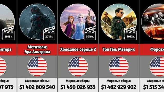 Самые кассовые фильмы мирового кинематографа