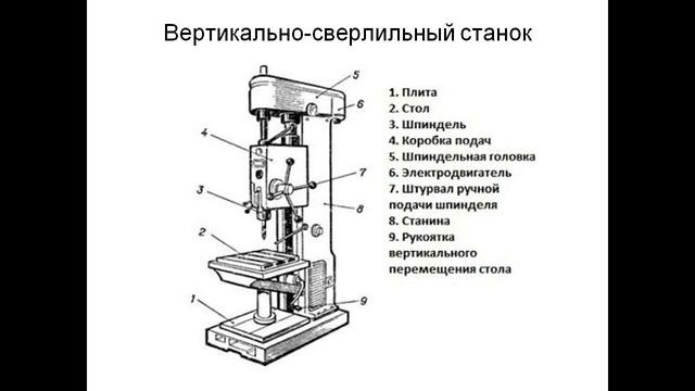 Для какой цели служат прорези в столе сверлильного станка